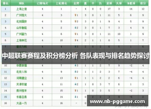 中超联赛赛程及积分榜分析 各队表现与排名趋势探讨