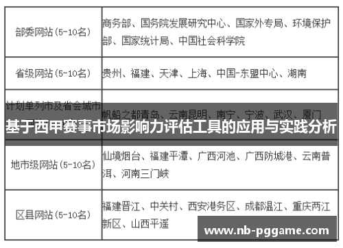 基于西甲赛事市场影响力评估工具的应用与实践分析