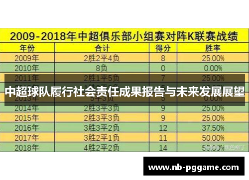 中超球队履行社会责任成果报告与未来发展展望