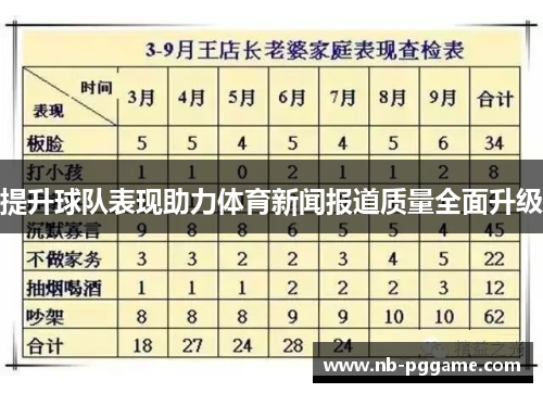 提升球队表现助力体育新闻报道质量全面升级