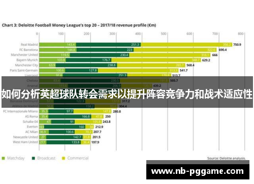 如何分析英超球队转会需求以提升阵容竞争力和战术适应性