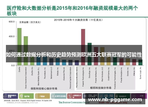 如何通过数据分析和历史趋势预测欧洲五大联赛冠军的可能性