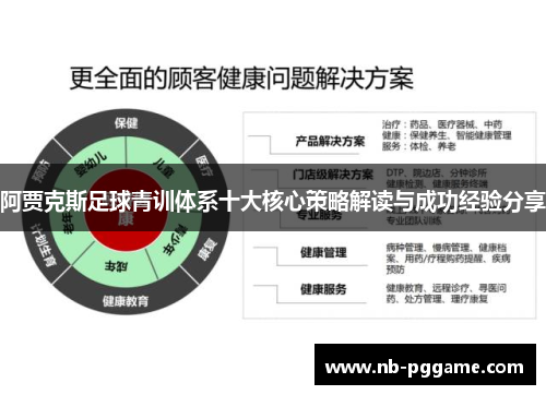 阿贾克斯足球青训体系十大核心策略解读与成功经验分享