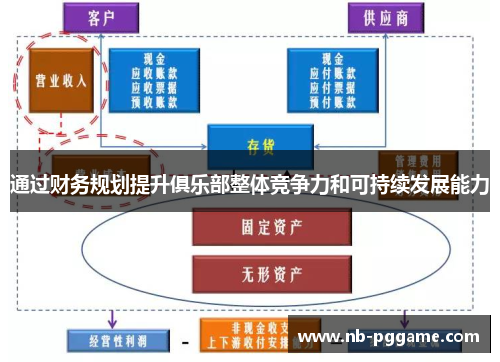 通过财务规划提升俱乐部整体竞争力和可持续发展能力