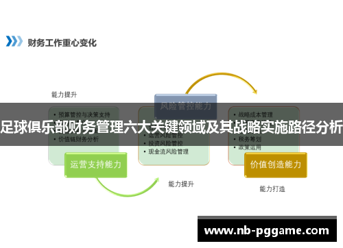 足球俱乐部财务管理六大关键领域及其战略实施路径分析