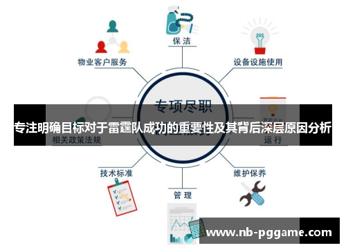 专注明确目标对于雷霆队成功的重要性及其背后深层原因分析