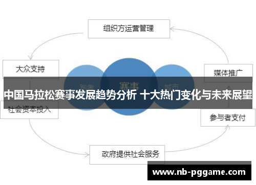 中国马拉松赛事发展趋势分析 十大热门变化与未来展望