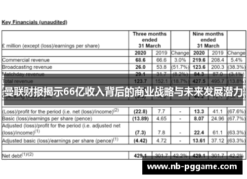 曼联财报揭示66亿收入背后的商业战略与未来发展潜力