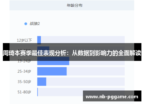 周琦本赛季最佳表现分析：从数据到影响力的全面解读
