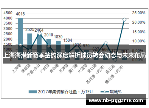 上海海港新赛季签约深度解析球员转会动态与未来布局