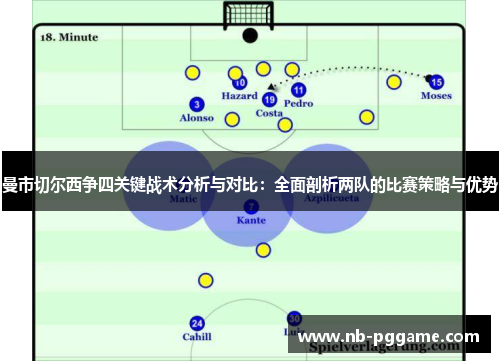 曼市切尔西争四关键战术分析与对比：全面剖析两队的比赛策略与优势