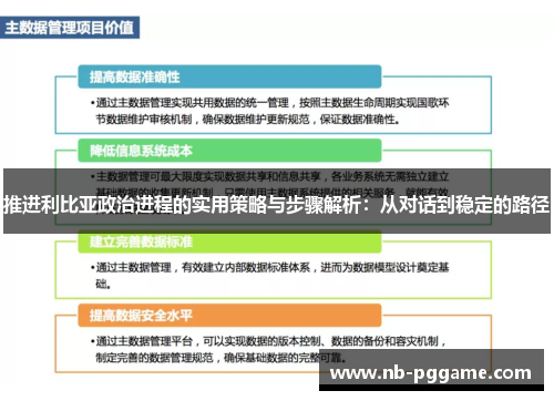 推进利比亚政治进程的实用策略与步骤解析：从对话到稳定的路径