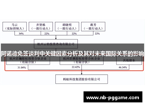 阿诺德免签谈判中关键因素分析及其对未来国际关系的影响