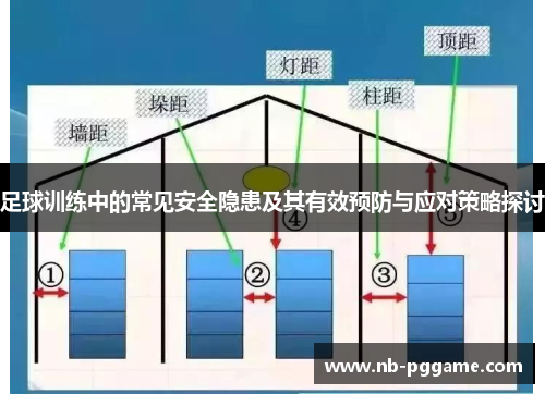 足球训练中的常见安全隐患及其有效预防与应对策略探讨